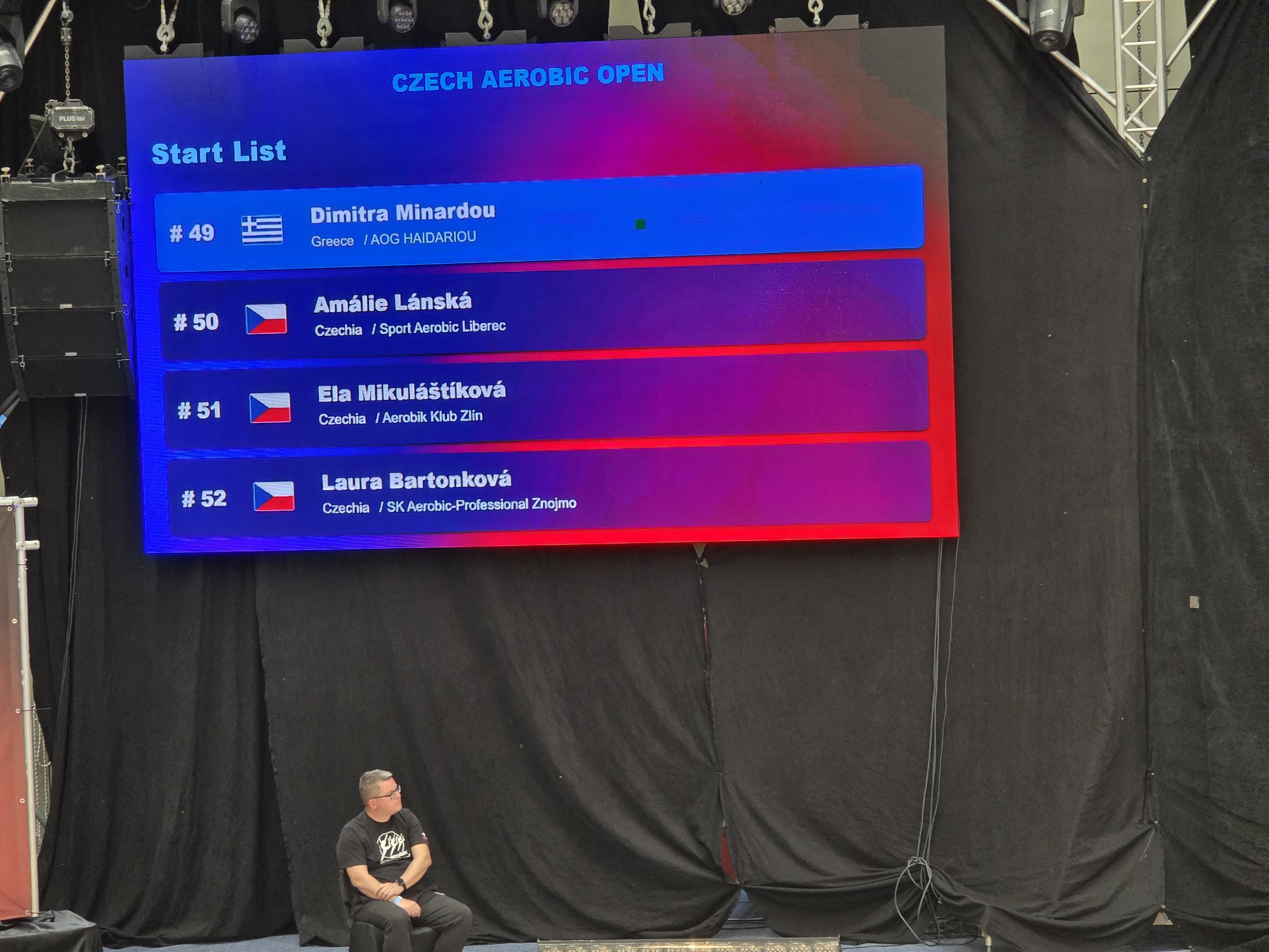 Οθόνη start list του Czech Aerobic Open 2026 στην Πράγα