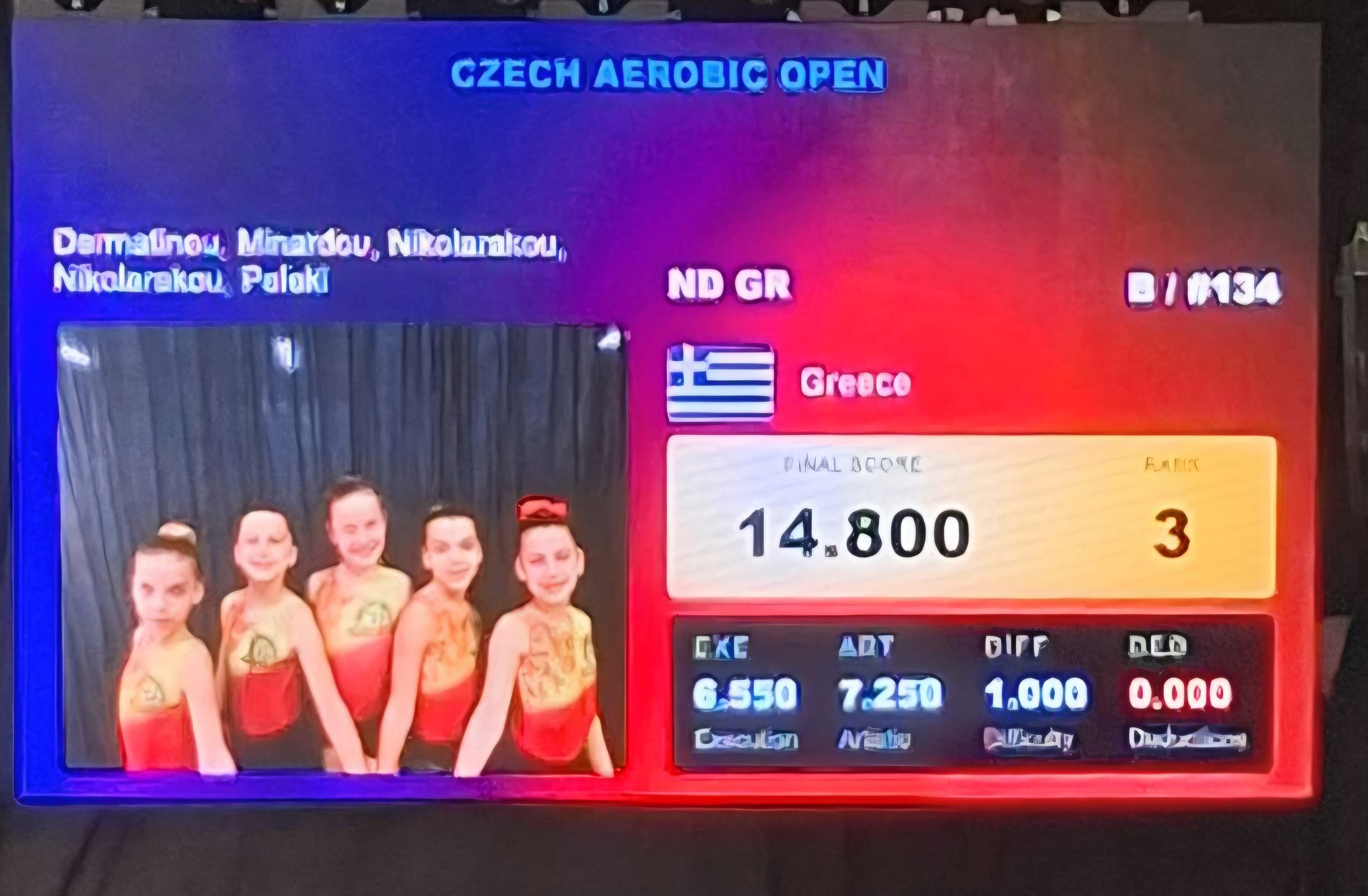 Οθόνη αποτελεσμάτων με βαθμολογία 14.800 για ομαδική συμμετοχή αεροβικής γυμναστικής