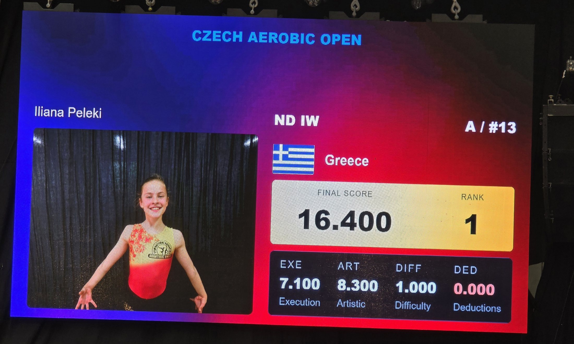 Αποτελέσματα αεροβικής γυμναστικής με βαθμολογία 16.400 για Ελληνίδα αθλήτρια