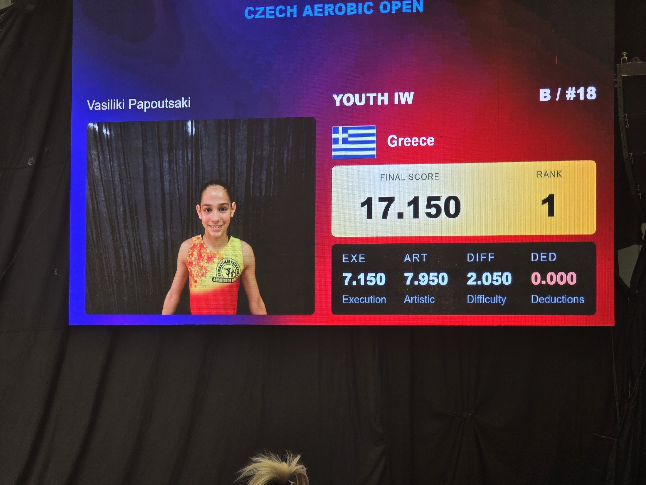Οθόνη αποτελεσμάτων με βαθμολογία 17.150 για youth trio του ΑΟΓ Χαϊδαρίου